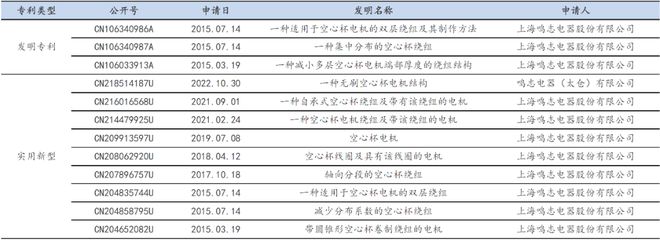 鸣志电器的新风向隐藏在人形机器人泛亚电竞里 见智研究(图2)