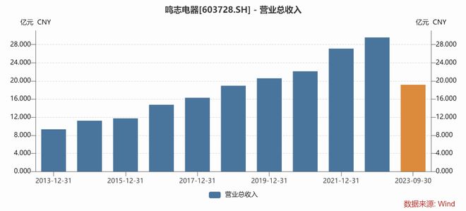 鸣志电器的新风向隐藏在人形机器人泛亚电竞里 见智研究(图3)