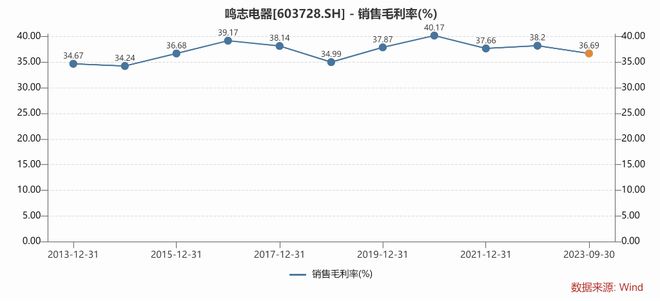 鸣志电器的新风向隐藏在人形机器人泛亚电竞里 见智研究(图4)