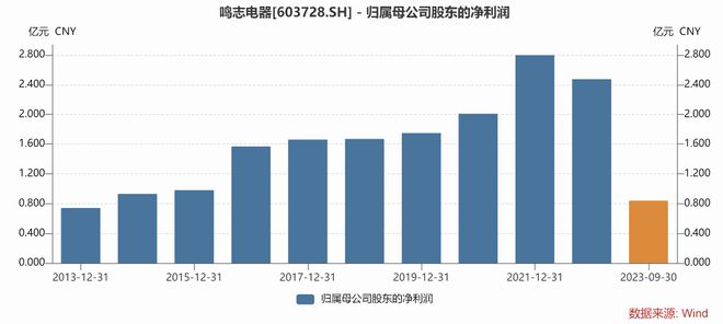 鸣志电器的新风向隐藏在人形机器人泛亚电竞里 见智研究(图5)