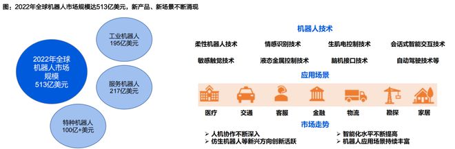 人形机器人核心替代:电动化与智能化的世纪浪潮孕育科技革命的宏伟赛道泛亚电竞(图2)