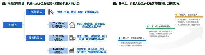 人形机器人核心替代:电动化与智能化的世纪浪潮孕育科技革命的宏伟赛道泛亚电竞(图1)