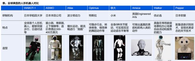 人形机器人核心替代:电动化与智能化的世纪浪潮孕育科技革命的宏伟赛道泛亚电竞(图4)