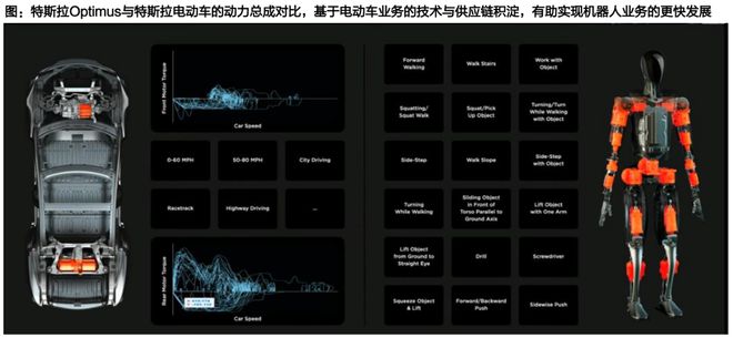 人形机器人核心替代:电动化与智能化的世纪浪潮孕育科技革命的宏伟赛道泛亚电竞(图8)