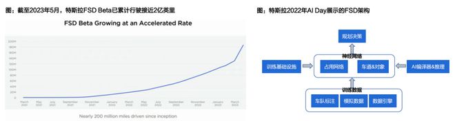 人形机器人核心替代:电动化与智能化的世纪浪潮孕育科技革命的宏伟赛道泛亚电竞(图10)