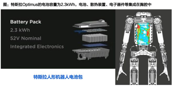 人形机器人核心替代:电动化与智能化的世纪浪潮孕育科技革命的宏伟赛道泛亚电竞(图9)