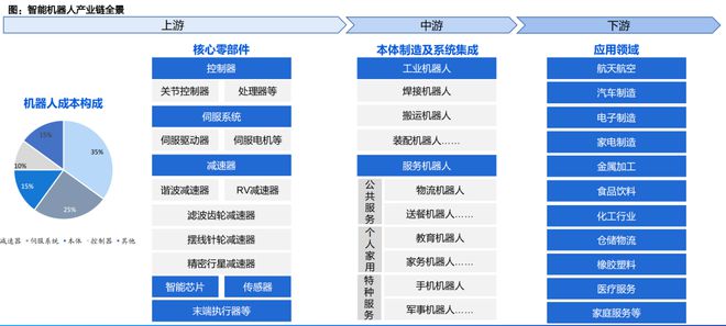 人形机器人核心替代:电动化与智能化的世纪浪潮孕育科技革命的宏伟赛道泛亚电竞(图13)