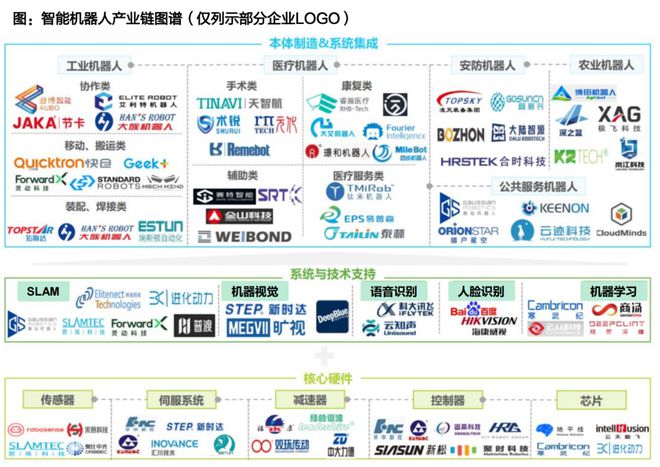 人形机器人核心替代:电动化与智能化的世纪浪潮孕育科技革命的宏伟赛道泛亚电竞(图14)