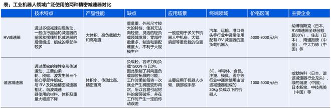人形机器人核心替代:电动化与智能化的世纪浪潮孕育科技革命的宏伟赛道泛亚电竞(图16)