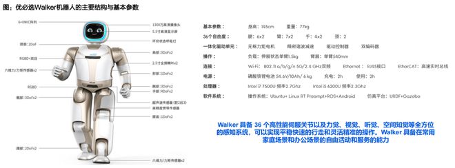 人形机器人核心替代:电动化与智能化的世纪浪潮孕育科技革命的宏伟赛道泛亚电竞(图15)