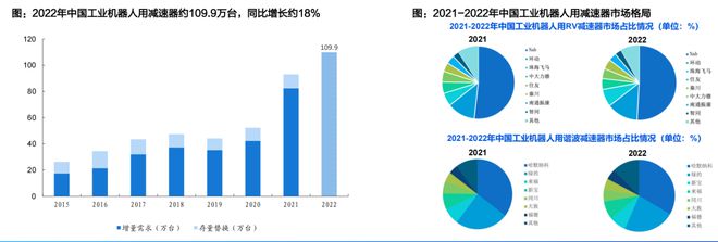 人形机器人核心替代:电动化与智能化的世纪浪潮孕育科技革命的宏伟赛道泛亚电竞(图17)