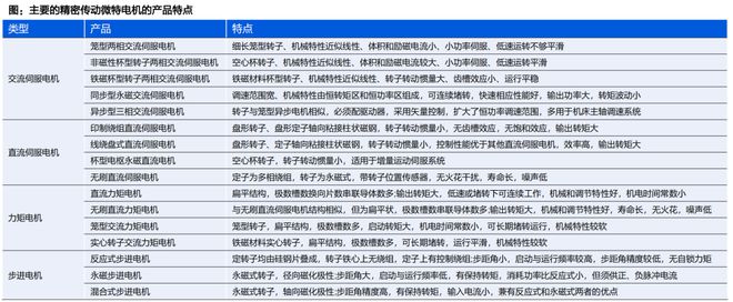 人形机器人核心替代:电动化与智能化的世纪浪潮孕育科技革命的宏伟赛道泛亚电竞(图19)