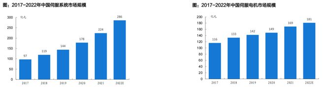 人形机器人核心替代:电动化与智能化的世纪浪潮孕育科技革命的宏伟赛道泛亚电竞(图18)