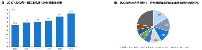 人形机器人核心替代:电动化与智能化的世纪浪潮孕育科技革命的宏伟赛道泛亚电竞(图21)