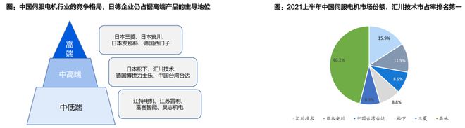 人形机器人核心替代:电动化与智能化的世纪浪潮孕育科技革命的宏伟赛道泛亚电竞(图20)
