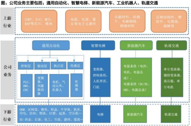 人形机器人核心替代:电动化与智能化的世纪浪潮孕育科技革命的宏伟赛道泛亚电竞(图24)