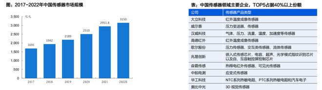 人形机器人核心替代:电动化与智能化的世纪浪潮孕育科技革命的宏伟赛道泛亚电竞(图22)