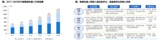 人形机器人核心替代:电动化与智能化的世纪浪潮孕育科技革命的宏伟赛道泛亚电竞(图23)