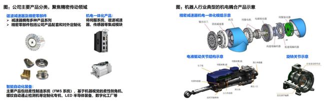 人形机器人核心替代:电动化与智能化的世纪浪潮孕育科技革命的宏伟赛道泛亚电竞(图36)
