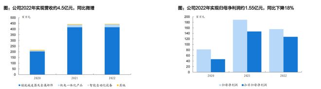 人形机器人核心替代:电动化与智能化的世纪浪潮孕育科技革命的宏伟赛道泛亚电竞(图35)