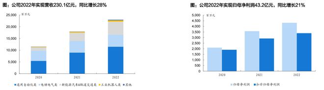 人形机器人核心替代:电动化与智能化的世纪浪潮孕育科技革命的宏伟赛道泛亚电竞(图25)