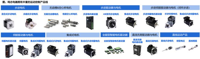 人形机器人核心替代:电动化与智能化的世纪浪潮孕育科技革命的宏伟赛道泛亚电竞(图28)
