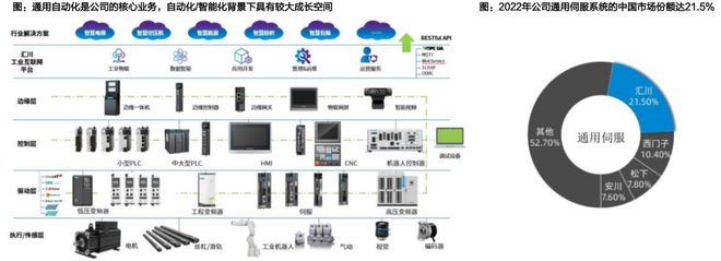 人形机器人核心替代:电动化与智能化的世纪浪潮孕育科技革命的宏伟赛道泛亚电竞(图26)