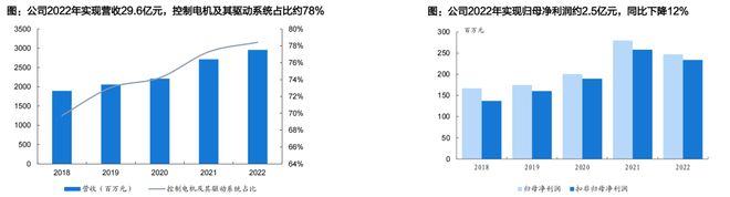 人形机器人核心替代:电动化与智能化的世纪浪潮孕育科技革命的宏伟赛道泛亚电竞(图27)