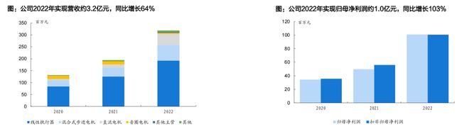 人形机器人核心替代:电动化与智能化的世纪浪潮孕育科技革命的宏伟赛道泛亚电竞(图29)