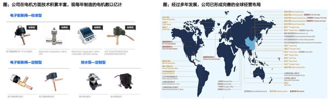 人形机器人核心替代:电动化与智能化的世纪浪潮孕育科技革命的宏伟赛道泛亚电竞(图32)