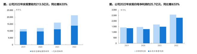 人形机器人核心替代:电动化与智能化的世纪浪潮孕育科技革命的宏伟赛道泛亚电竞(图31)