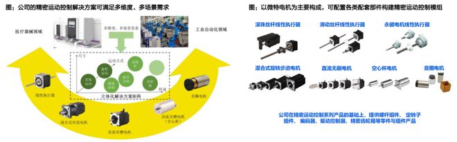 人形机器人核心替代:电动化与智能化的世纪浪潮孕育科技革命的宏伟赛道泛亚电竞(图30)