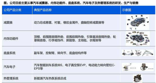 人形机器人核心替代:电动化与智能化的世纪浪潮孕育科技革命的宏伟赛道泛亚电竞(图34)