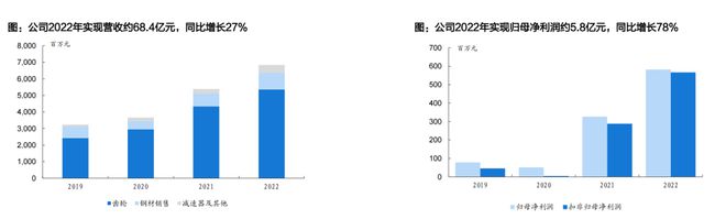 人形机器人核心替代:电动化与智能化的世纪浪潮孕育科技革命的宏伟赛道泛亚电竞(图37)