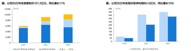 人形机器人核心替代:电动化与智能化的世纪浪潮孕育科技革命的宏伟赛道泛亚电竞(图39)