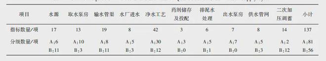 专刊巡礼|刘伟岩:泛亚电竞《城镇水务信息在线采集技术标准》解读(图3)