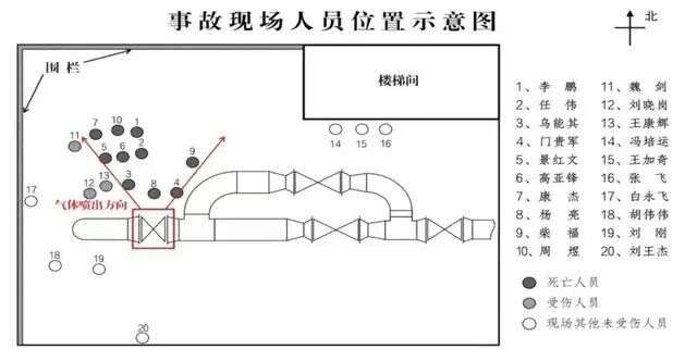 高压气体泄漏致10死22人被问责泛亚电竞(图3)