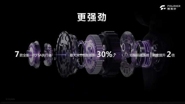 泛亚电竞具身智能太火了! 人形机器人的未来在哪里?傅利叶创始人顾捷这样说(图5)