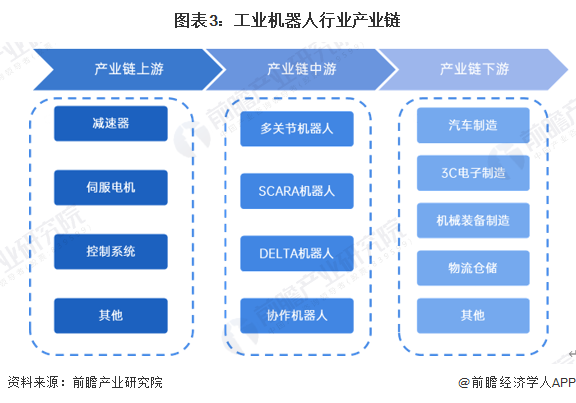 2024年中国工业机器人行业供应链十大代表性企业:埃斯顿、新松机器人、拓斯达、埃夫特、新时达……泛亚电竞(图1)