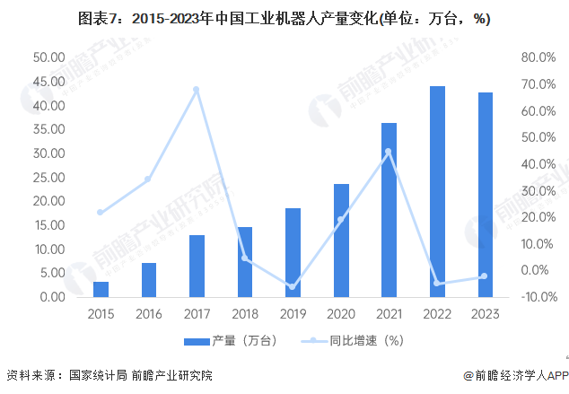2024年中国工业机器人行业供应链十大代表性企业:埃斯顿、新松机器人、拓斯达、埃夫特、新时达……泛亚电竞(图17)