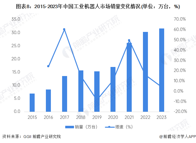 2024年中国工业机器人行业供应链十大代表性企业:埃斯顿、新松机器人、拓斯达、埃夫特、新时达……泛亚电竞(图18)