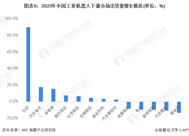 2024年中国工业机器人行业供应链十大代表性企业:埃斯顿、新松机器人、拓斯达、埃夫特、新时达……泛亚电竞(图19)