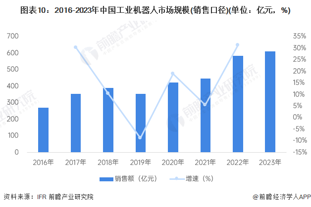 2024年中国工业机器人行业供应链十大代表性企业:埃斯顿、新松机器人、拓斯达、埃夫特、新时达……泛亚电竞(图20)