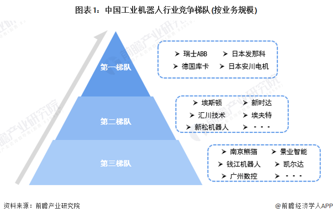 2024年中国工业机器人行业供应链十大代表性企业:埃斯顿、新松机器人、拓斯达、埃夫特、新时达……泛亚电竞(图21)