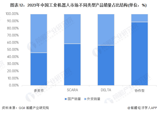 2024年中国工业机器人行业供应链十大代表性企业:埃斯顿、新松机器人、拓斯达、埃夫特、新时达……泛亚电竞(图22)