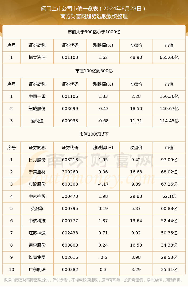 泛亚电竞阀门上市公司市值高的个股有哪些(2024年8月28日)(图1)