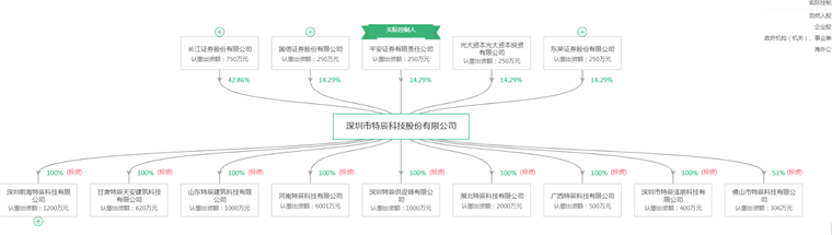 2024年建筑机器人行业供应链十大代表性企业:博智林、特辰科技、中建科技、泛亚电竞上海建工、蔚建……(图7)