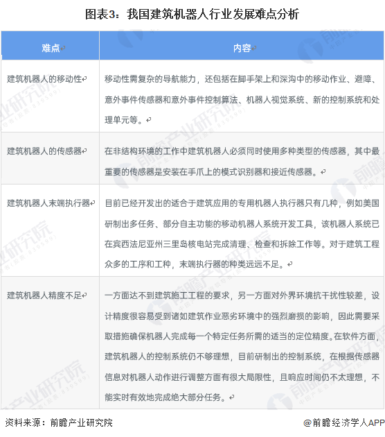 2024年建筑机器人行业供应链十大代表性企业:博智林、特辰科技、中建科技、泛亚电竞上海建工、蔚建……(图17)