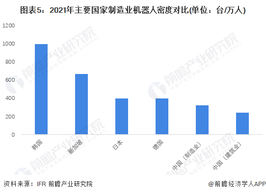 2024年建筑机器人行业供应链十大代表性企业:博智林、特辰科技、中建科技、泛亚电竞上海建工、蔚建……(图16)