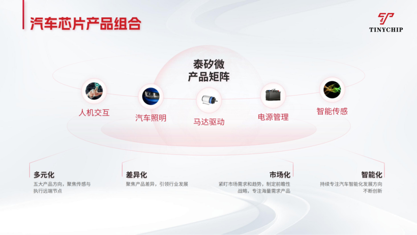 Seeds|泰矽微完成数泛亚电竞千万元战略融资(图1)